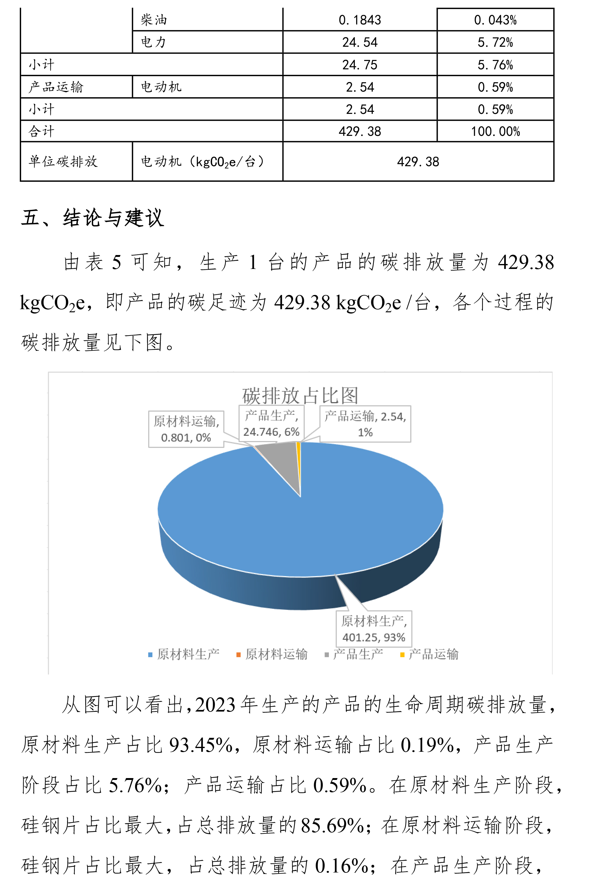 碳足迹报告（ 需公(gōng)示）-10.jpg